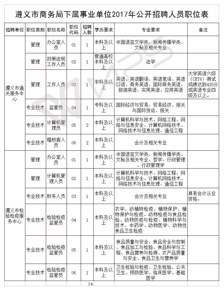 遵义市招商促进局最新招聘启事概览