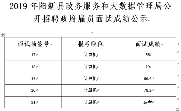 东辽县数据和政务服务局最新招聘信息全面解析