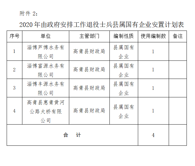 高青县科技局最新发展规划概览