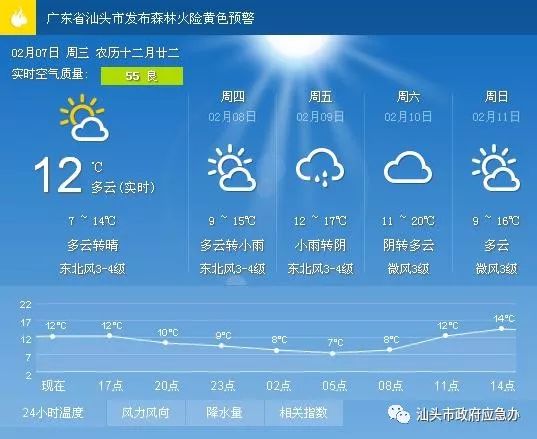 雄金村最新天气预报信息汇总