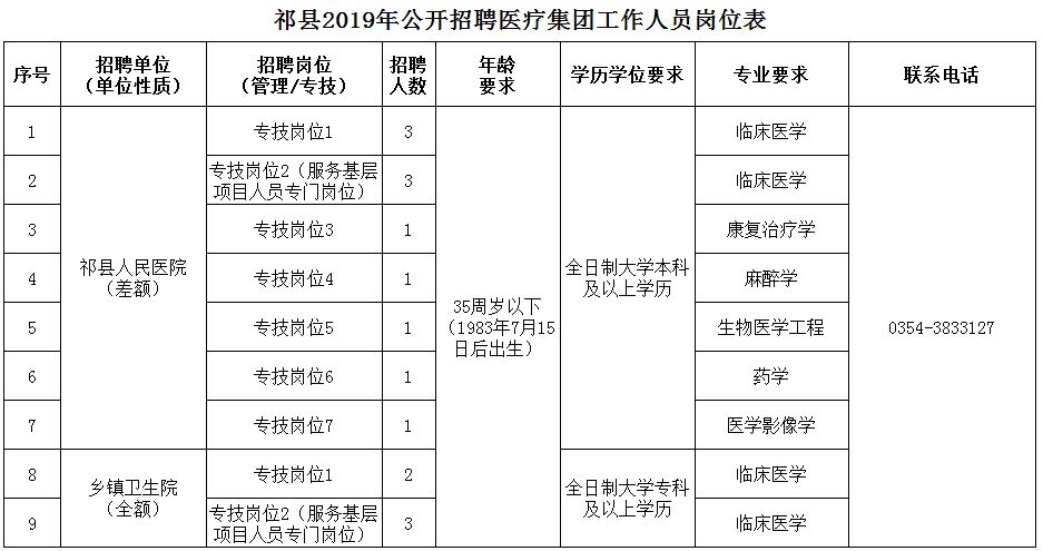 太和区医疗保障局招聘启事，最新职位信息详解