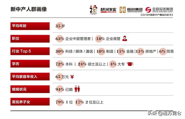 中产阶层返贫背后的原因何在？