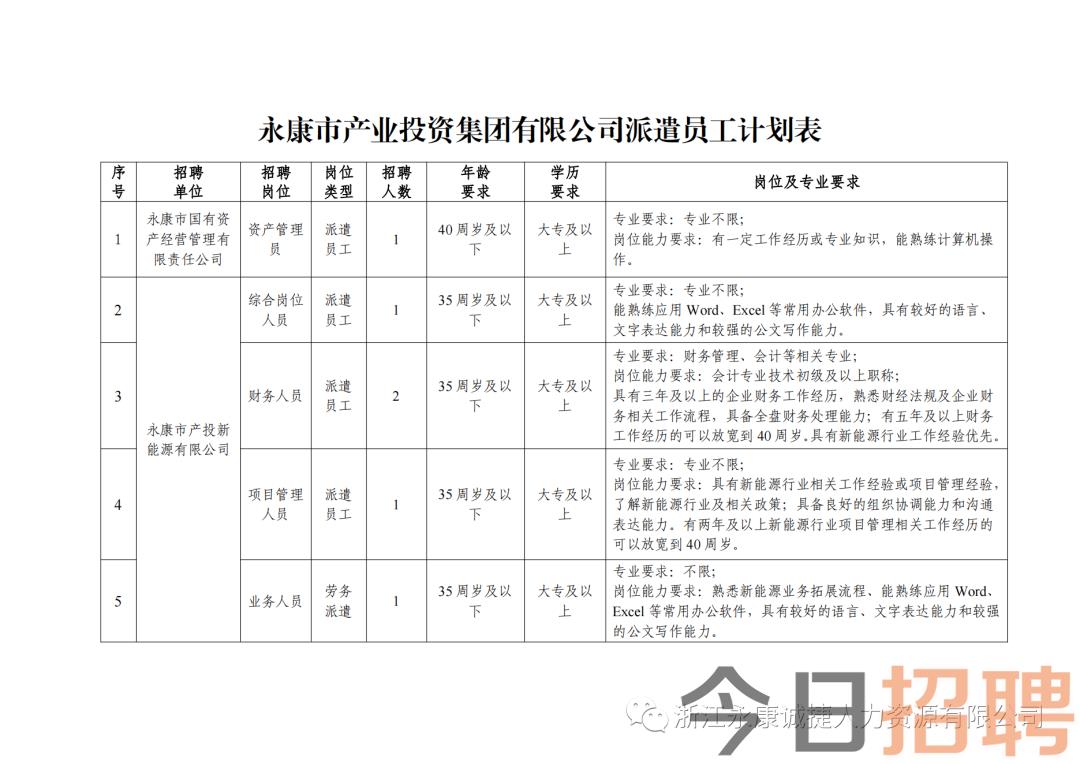 永康市数据和政务服务局招聘公告详解