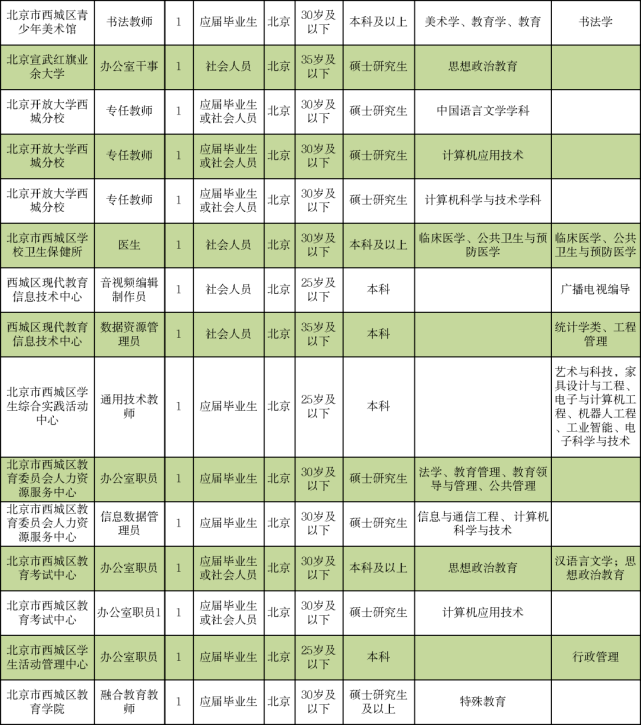 襄垣县成人教育事业单位招聘启事全新发布