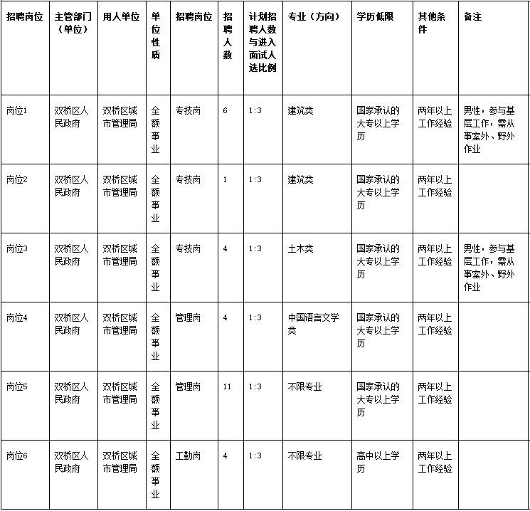 承德市市规划管理局最新招聘启事概览