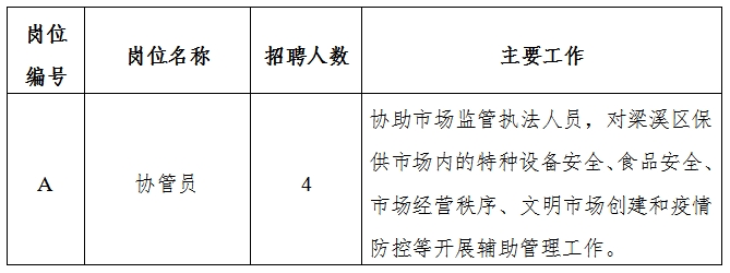 汉源县市场监督管理局最新招聘公告概览