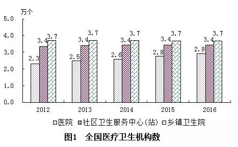 香格里拉县计生委最新发展规划展望