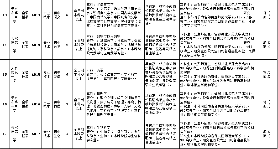 灵台县康复事业单位最新招聘公告概览