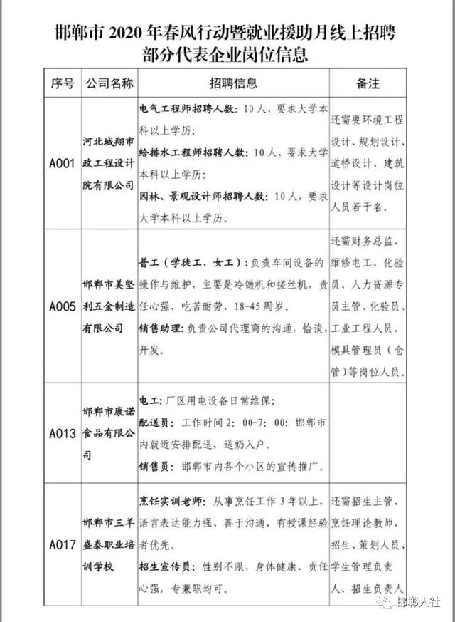 邯郸市文化局最新招聘公告解读