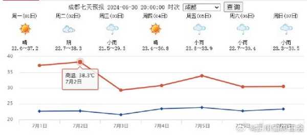 杨梅镇天气预报更新通知