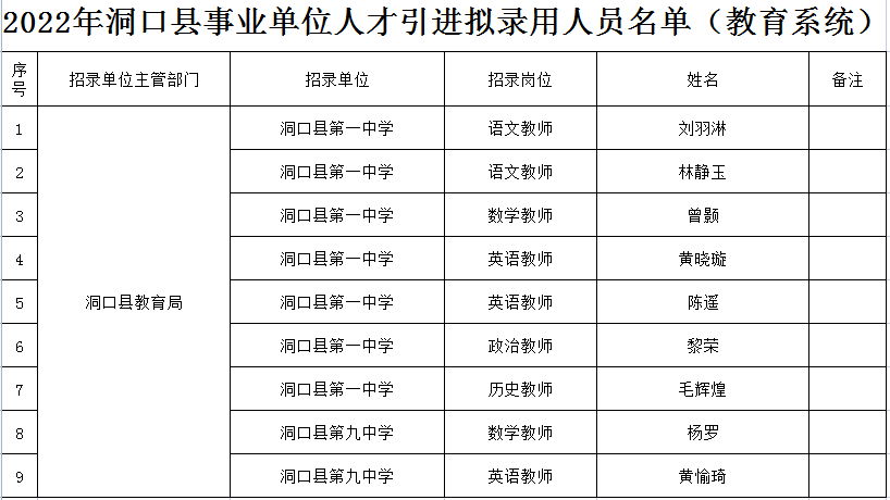 洞口县成人教育事业单位最新项目，探索与实践的启示