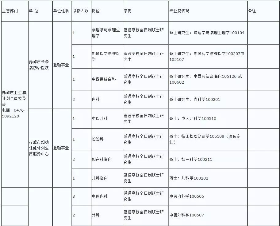 赤峰市人口计生委新项目推动人口均衡发展，助力家庭和谐幸福