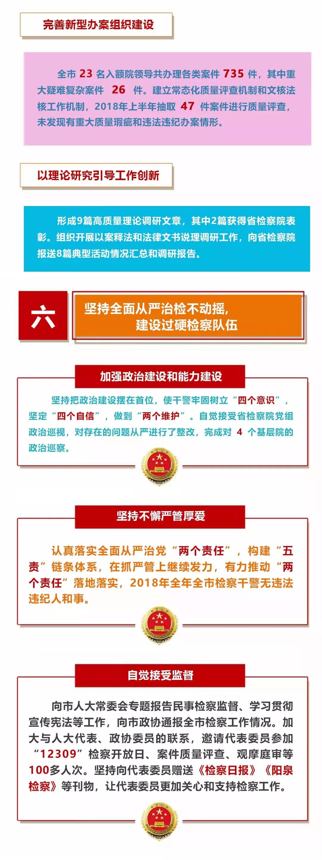 阳泉市人民检察院最新动态报道