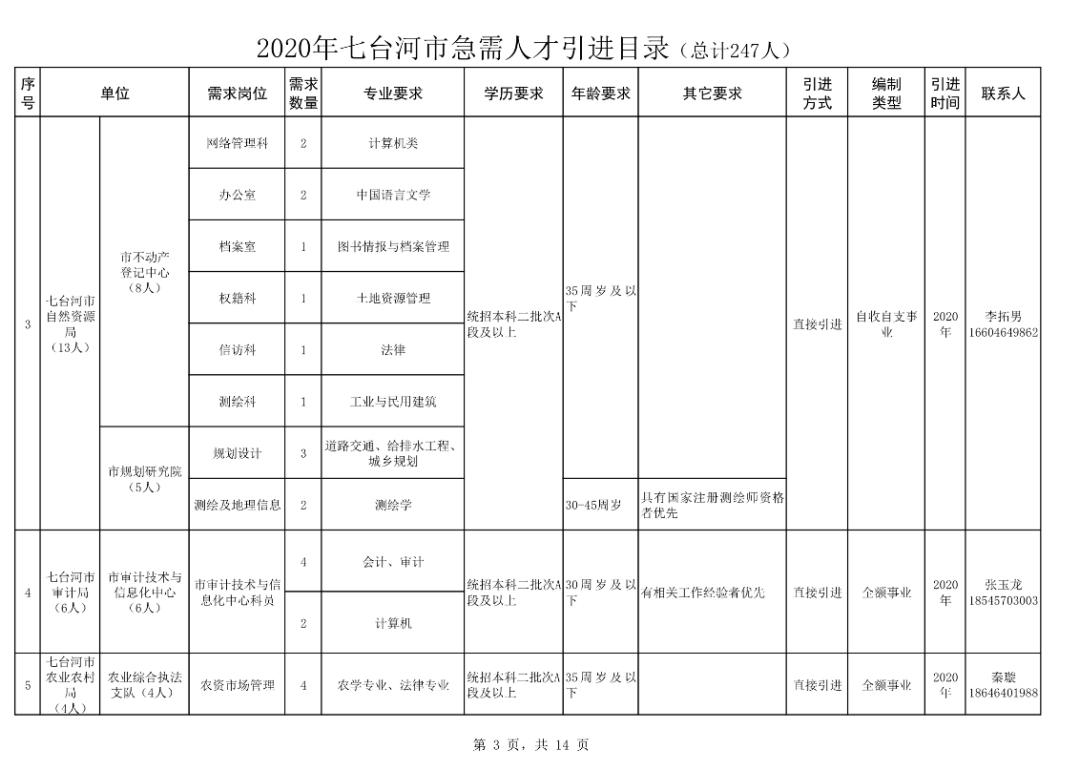 七台河市科学技术局最新招聘概览