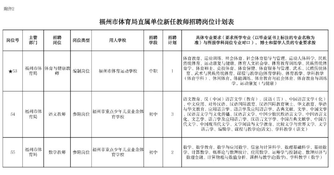 连江县教育局最新招聘公告详解