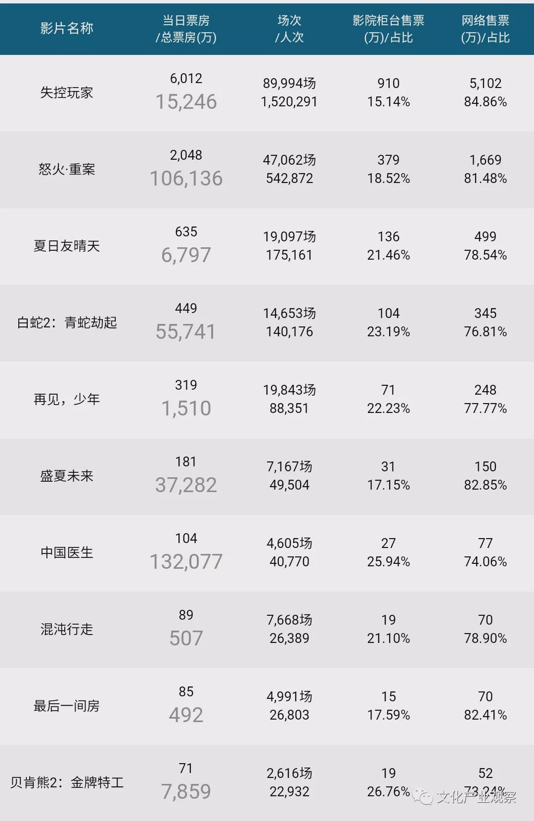 电影市场繁荣，预计2025年总票房破百亿新纪录，今年展望创新高