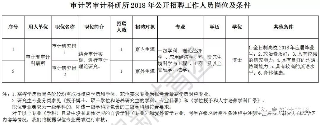 西丰县统计局最新招聘公告全面解析