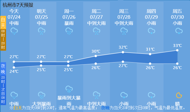 多赤村今日天气预报