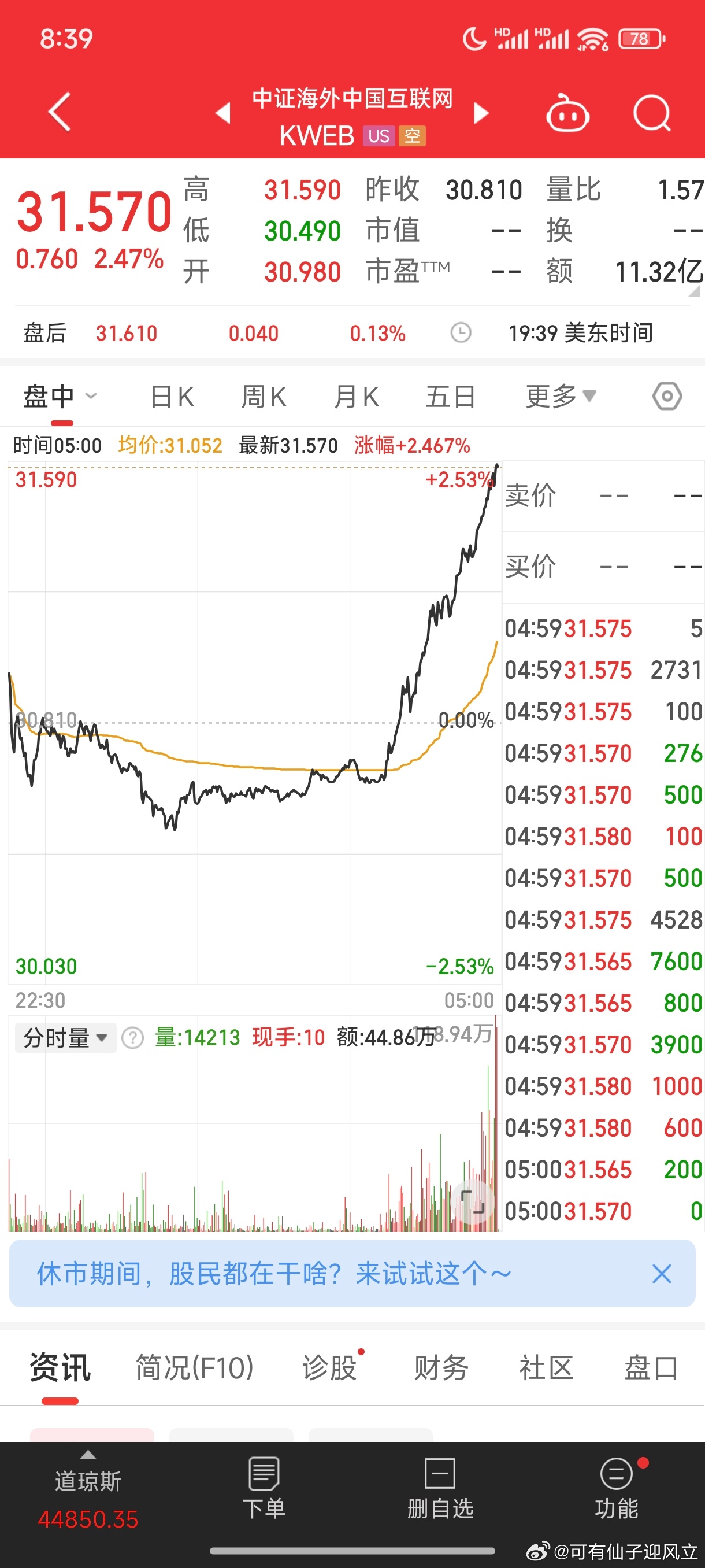 中概股创四个月收盘新高，股市爆发新一波热潮