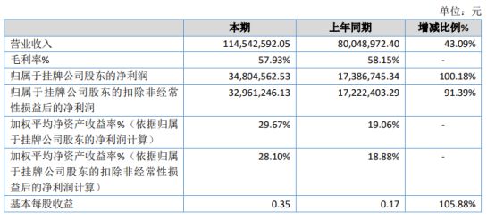 五台县数据和政务服务局最新项目探索与实践成果展示