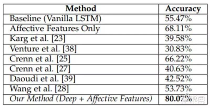 Meta发布AI读心术准确率高达80%，开启全新智能时代篇章