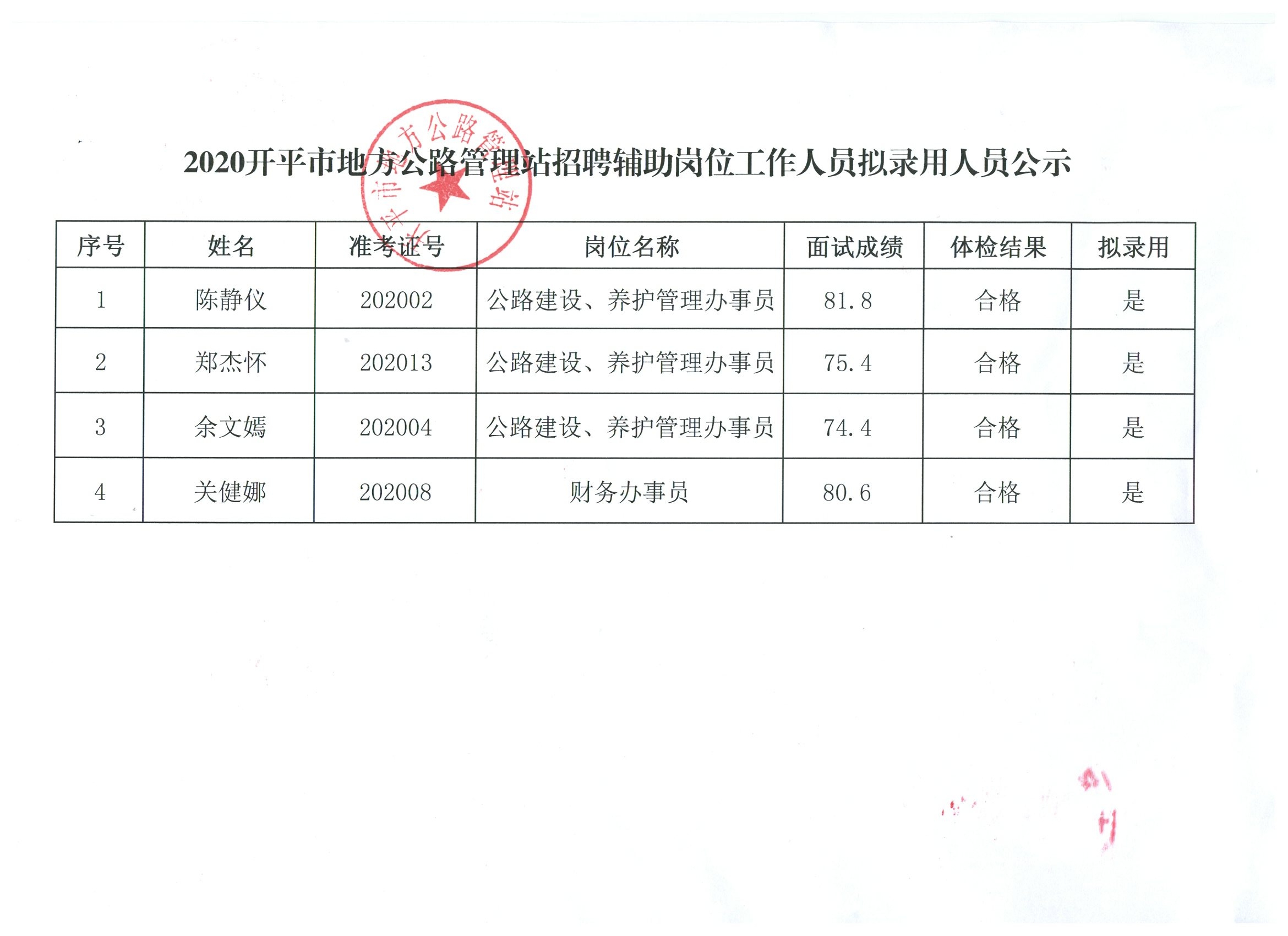 黄龙县计划生育委员会及相关单位招聘启事