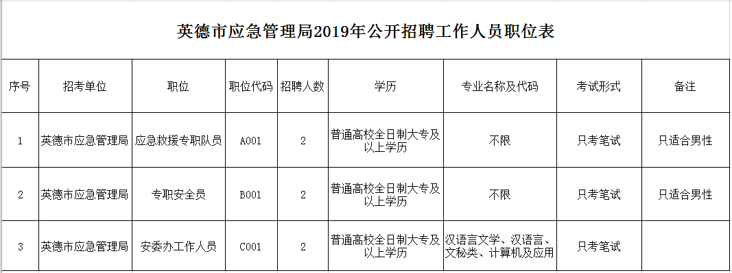 昌乐县应急管理局最新招聘信息概览