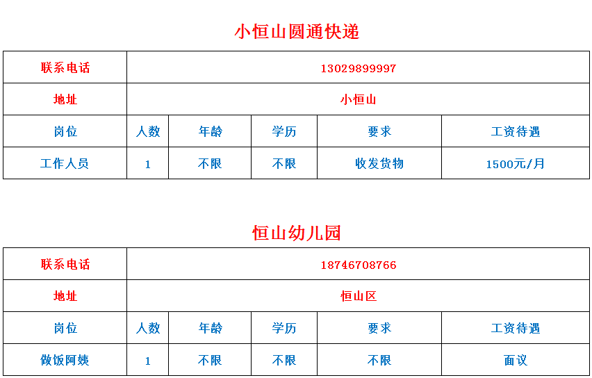 恒山区公安局最新招聘信息全面解析