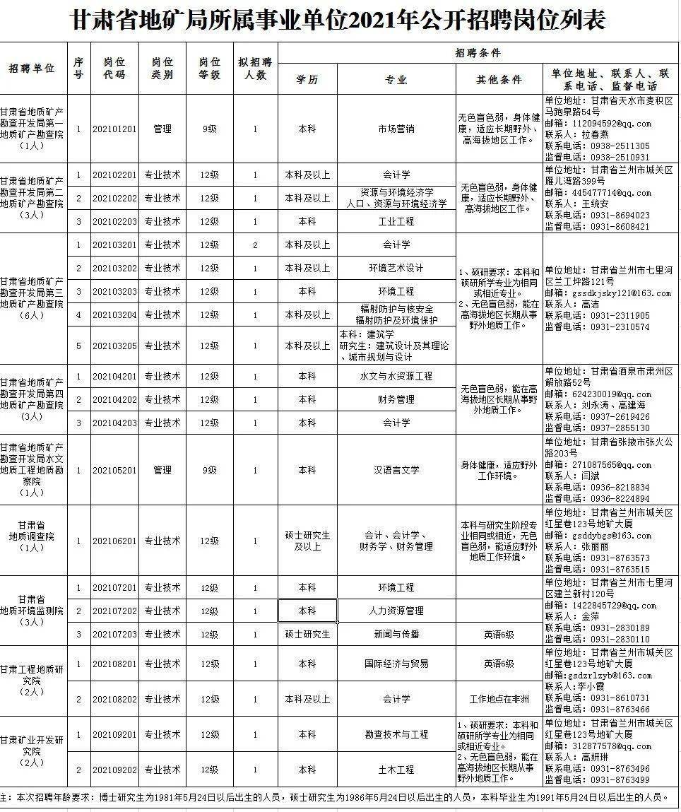 广饶县级托养福利事业单位招聘启事