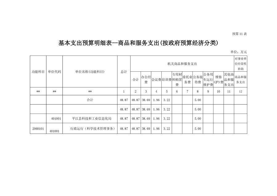 雷波县科学技术与工业信息化局未来发展规划展望