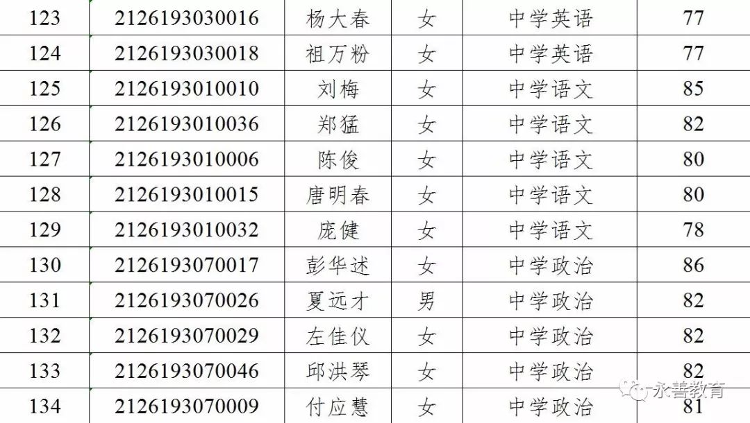 永善县体育局最新招聘信息全面解析