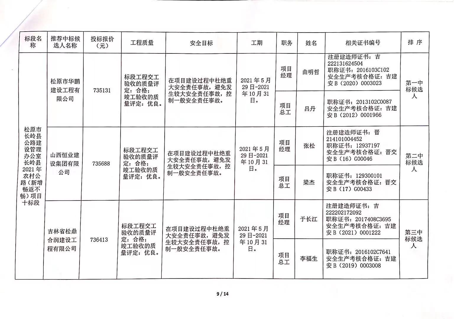 绍兴市安全生产监督管理局招聘公告全新发布