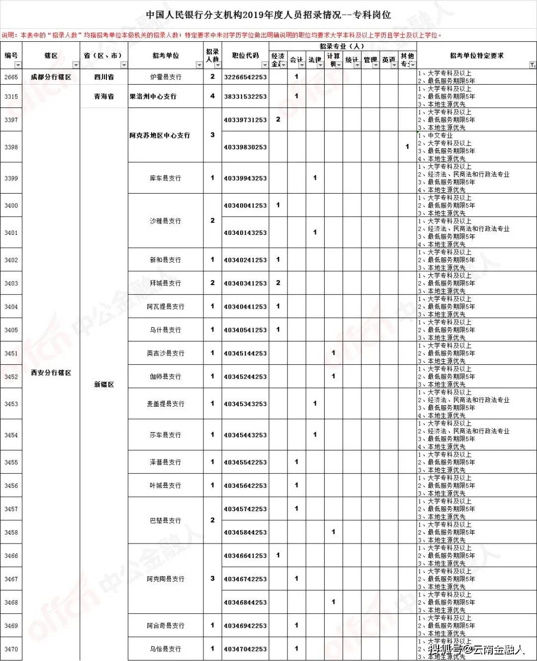 淮阴区级托养福利事业单位招聘公告全面解析