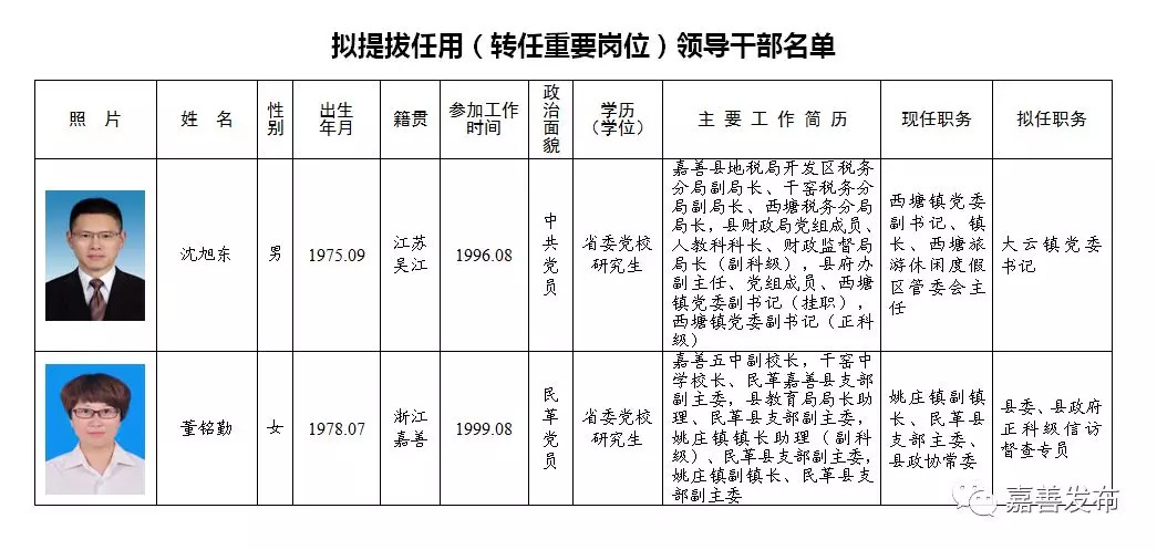 光山县县级托养福利事业单位领导最新动态概览