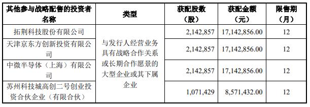 杭州六小龙首个IPO申请启幕，创新发展的时代里程碑