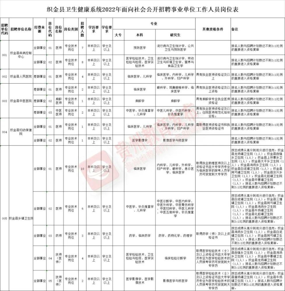 河源市园林管理局招聘启事新鲜出炉