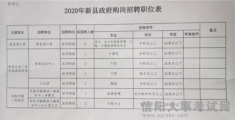 威信县财政局最新招聘信息全面解析