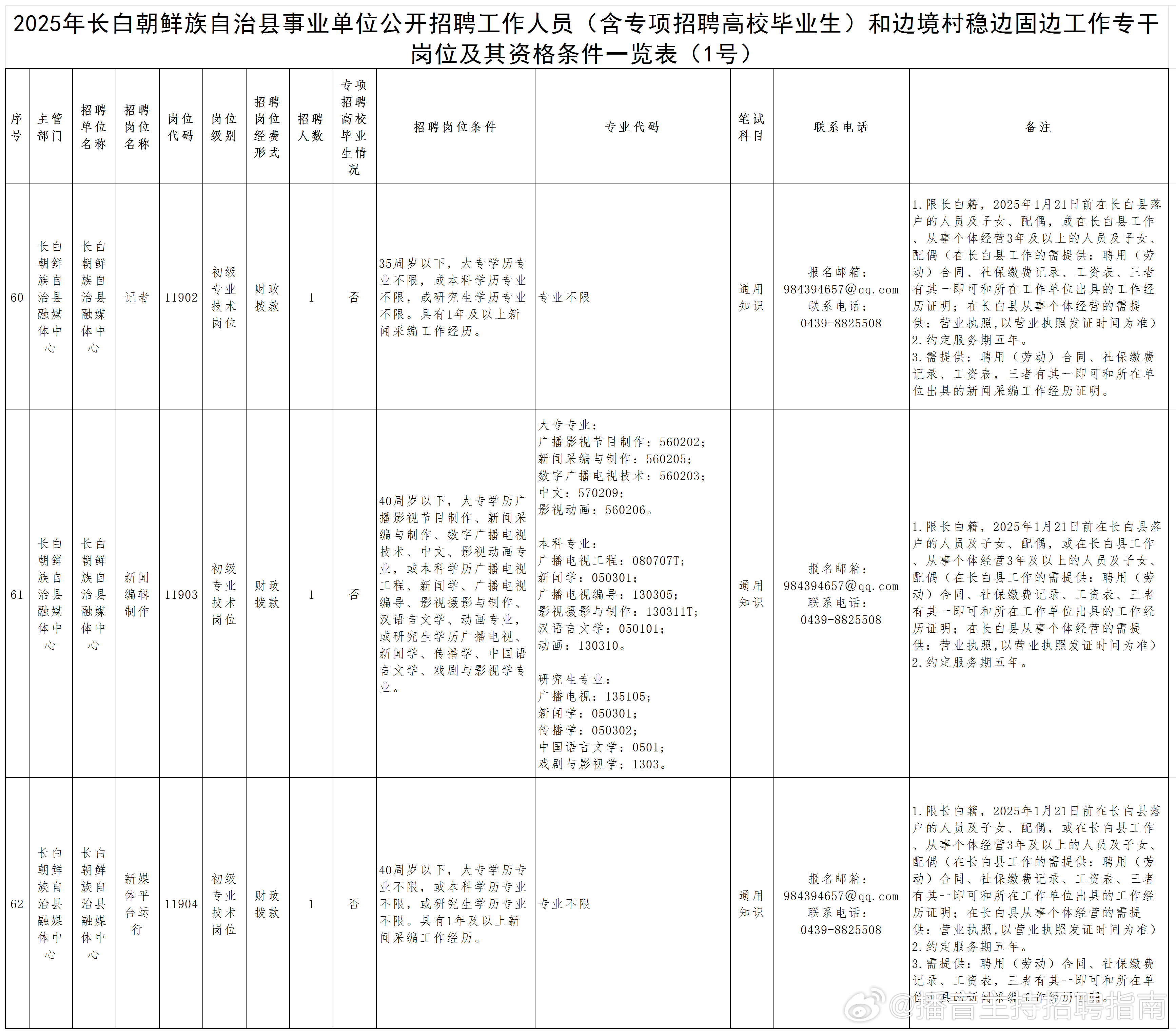 长白朝鲜族自治县体育馆招聘信息及相关内容深度探讨