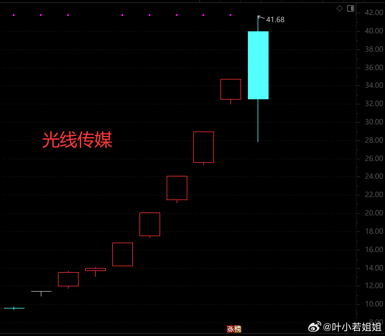 光线传媒，卓越力量引领传媒行业探索之旅