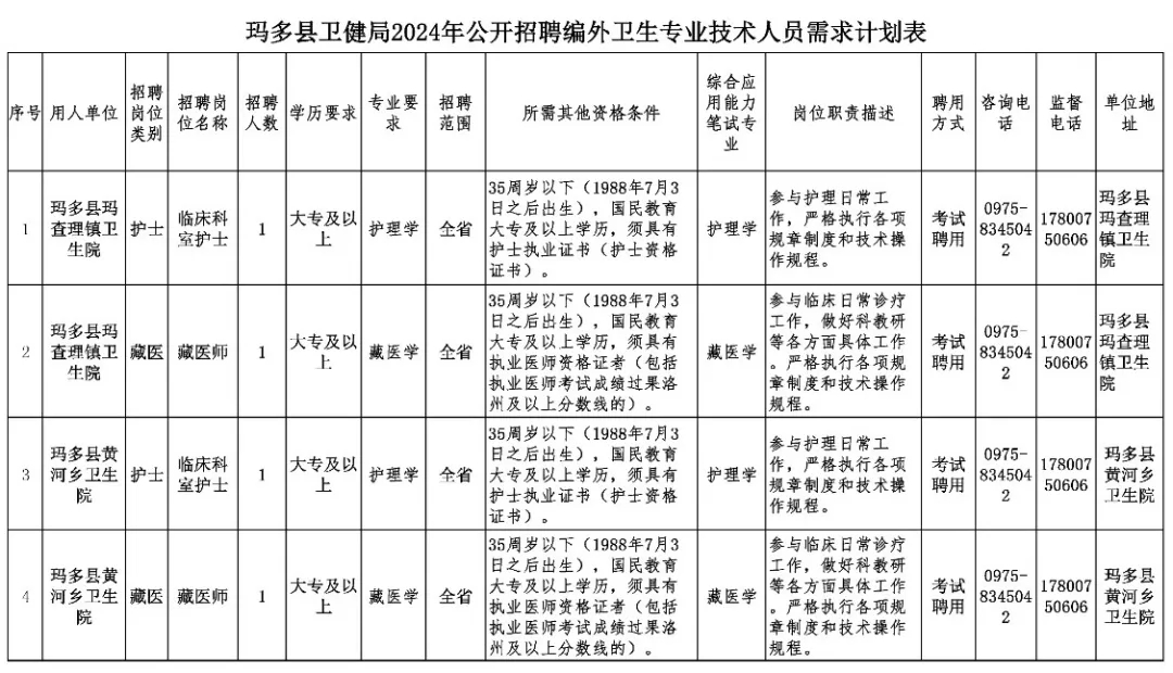 大姚县卫生健康局最新招聘信息全面解析