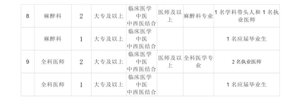 铁山港区医疗保障局最新招聘全解析