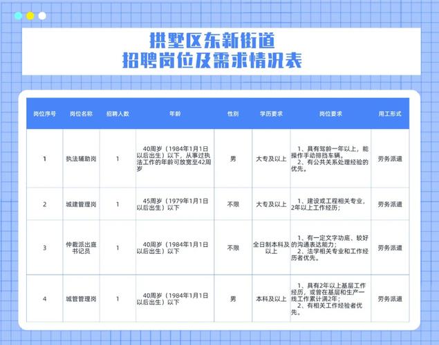 合江街道最新招聘信息汇总