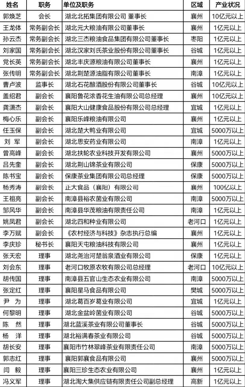 蔡甸区殡葬事业单位领导团队最新概述