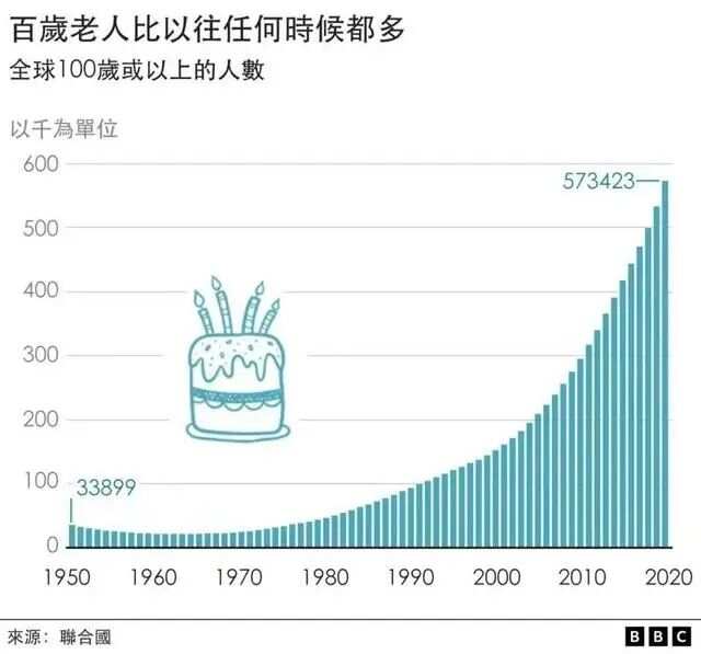 马斯克揭秘美国社保数据，惊现超长寿老人与超人口数的社保记录之谜