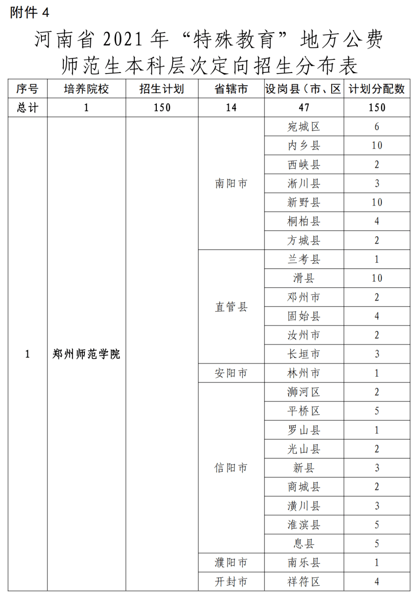 盘县特殊教育事业单位发展规划展望