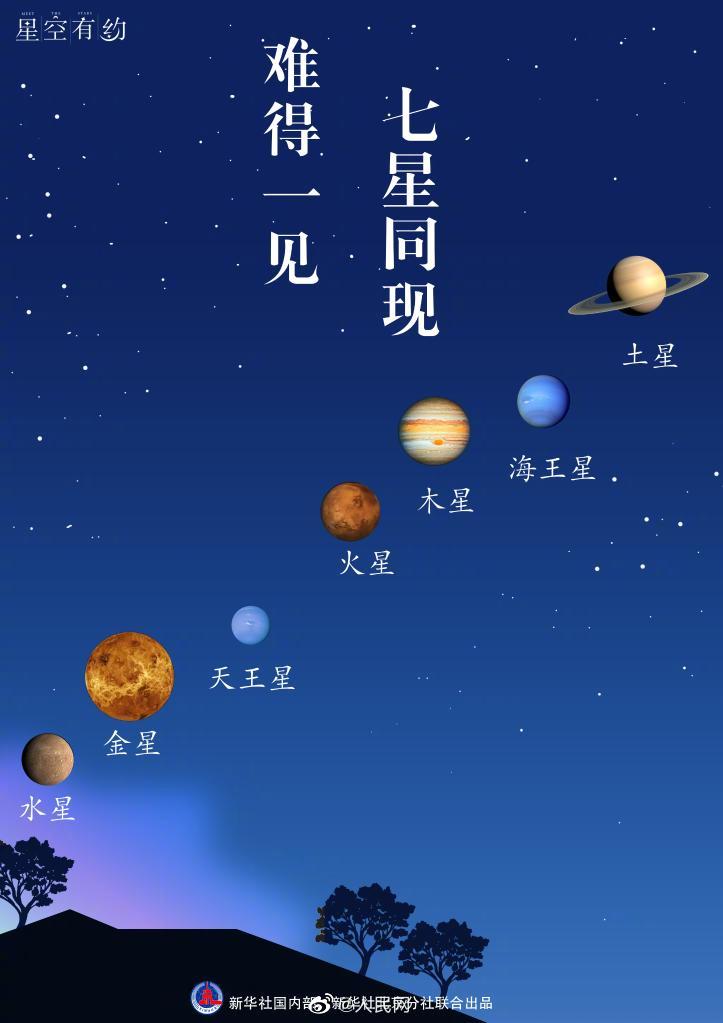 天文奇观盛宴，七星连珠震撼上演，天文爱好者不容错过！