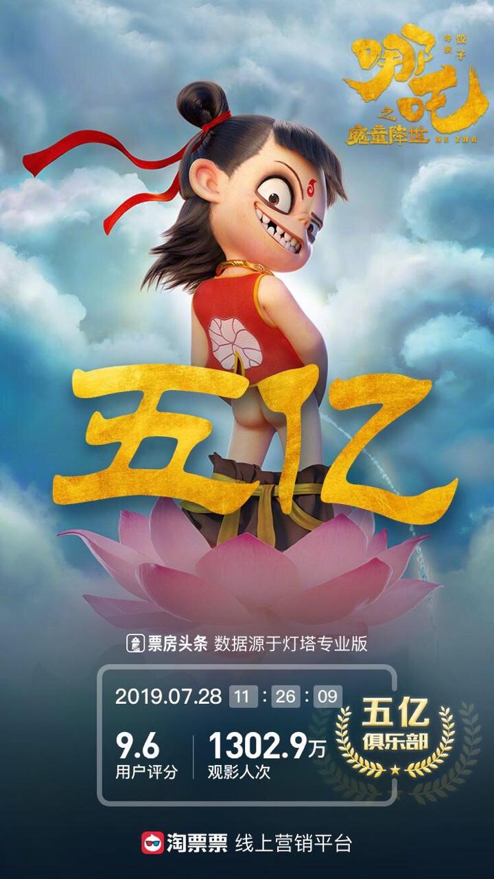 哪吒2全球动画霸主，超越传奇再创辉煌