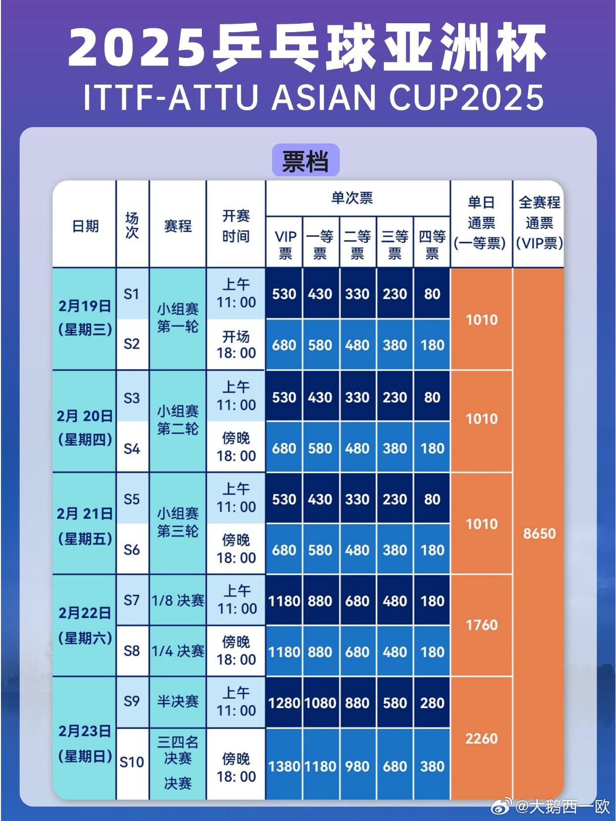 国乒亚洲杯20日赛程表——决战亚洲之巅，热血乒乓之夜