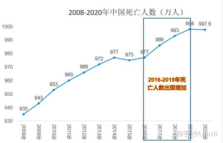 探究谣言背后的真相，关于80后死亡率超过70后的谣言传播之路揭秘