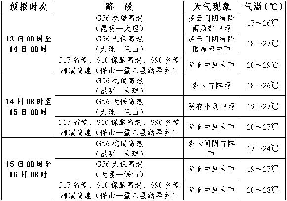 新堡乡天气预报更新通知